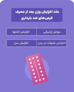 آیا مصرف قرص های ضد بارداری چاق کننده است؟