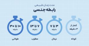 عوامل مهم برای داشتن رابطه جنسی نرمال +تصویر