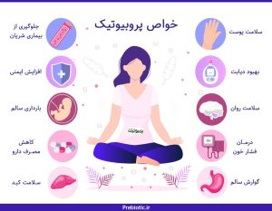 همه چیز درباره ی پروبیوتیک ها+تصویر