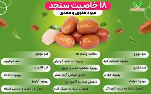 این میوه ی روسی استخوان هارا از نابودی نجات می دهد+تصویر