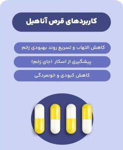 همه چیز درباره ی قرص آناهیل +تصویر