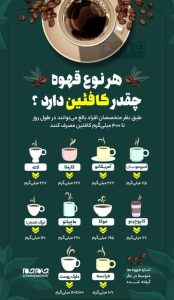 مصرف روزانه ی چه مقدار قهوه برای بدن مفید است؟+تصویر