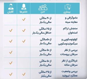 چکاپ‌های لازم بعد از ۵۰ سالگی +تصویر