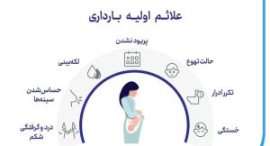 اصلی ترین علائم بارداری را بشناسید+تصویر