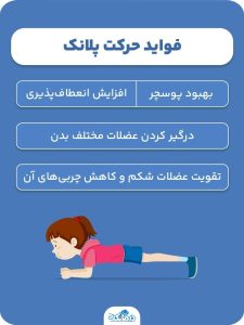 همه چیز درباره ی حرکت پلانک در ورزش +تصویر