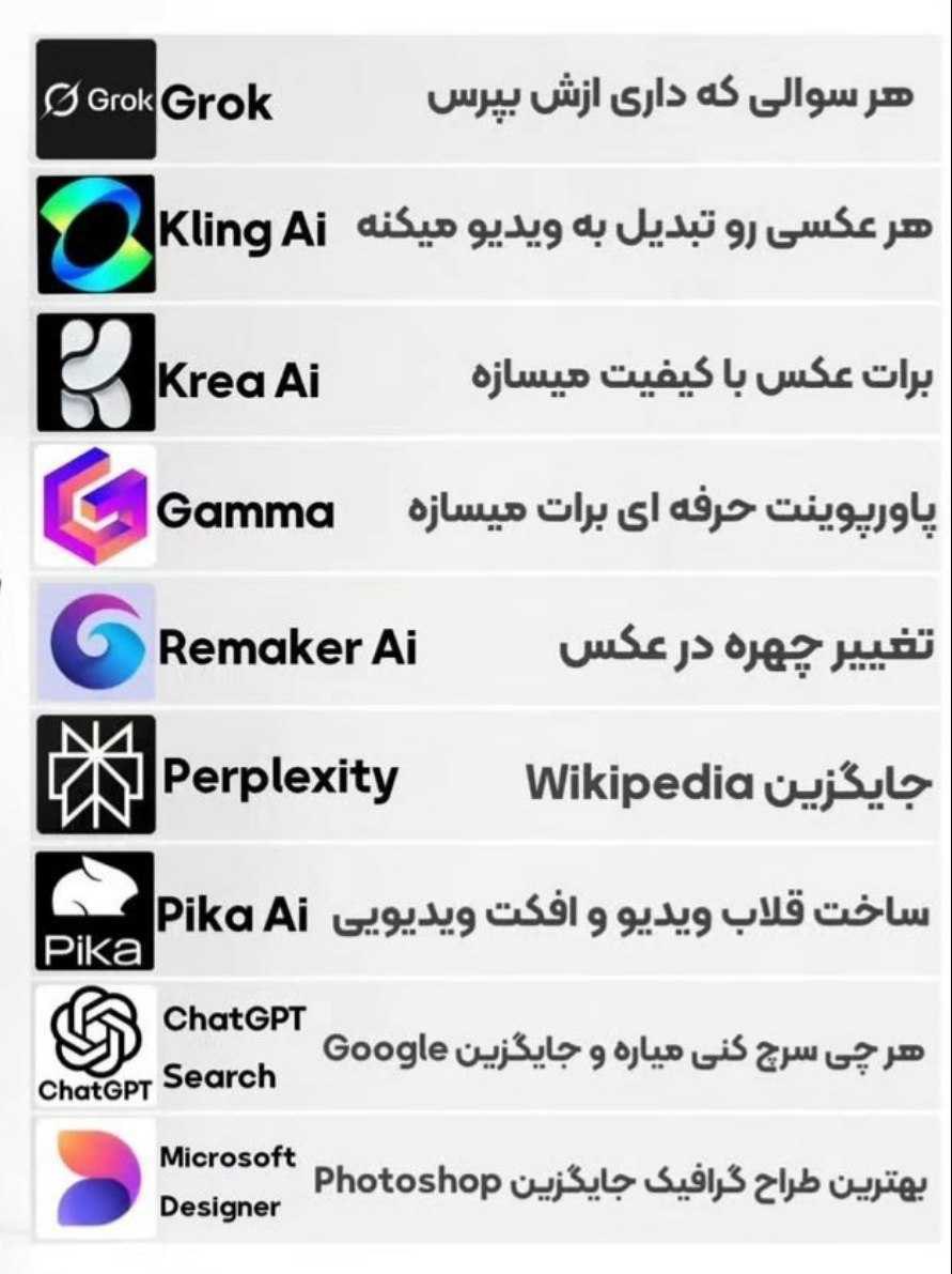9 هوش مصنوعی برتر که میتوانند به شما در تمام امور کمک کنند را بشناسید.