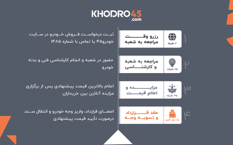 تبدیل ماشین به طلا! یک راهکار استثنایی در اقتصاد پرنوسان ایران تبدیل ماشین به طلا! یک راهکار استثنایی در اقتصاد پرنوسان ایران